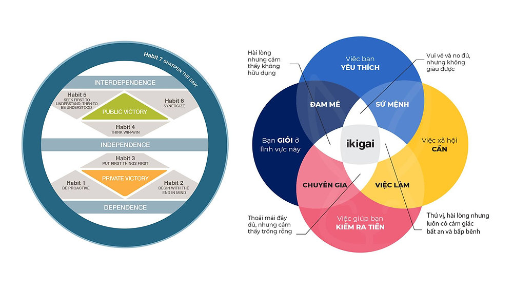 Sống vì mình hay vì người khác?